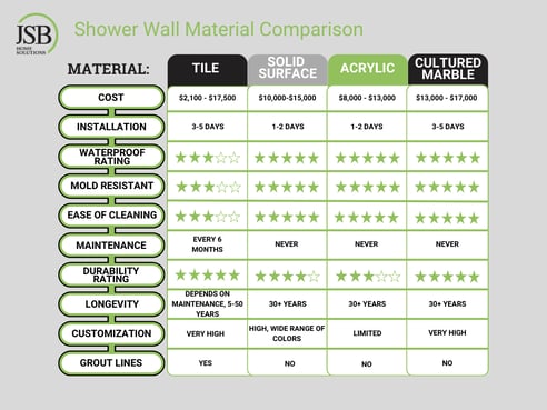 Shower Wall Material Cheat Sheet Table