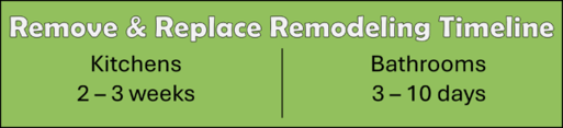 Remove-Replace-Remodeling-Timeline-600x138