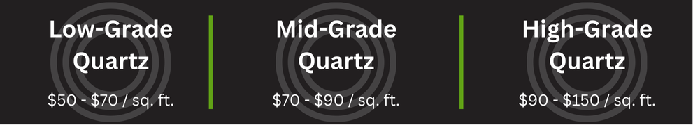 Low Mid High Grade Costs