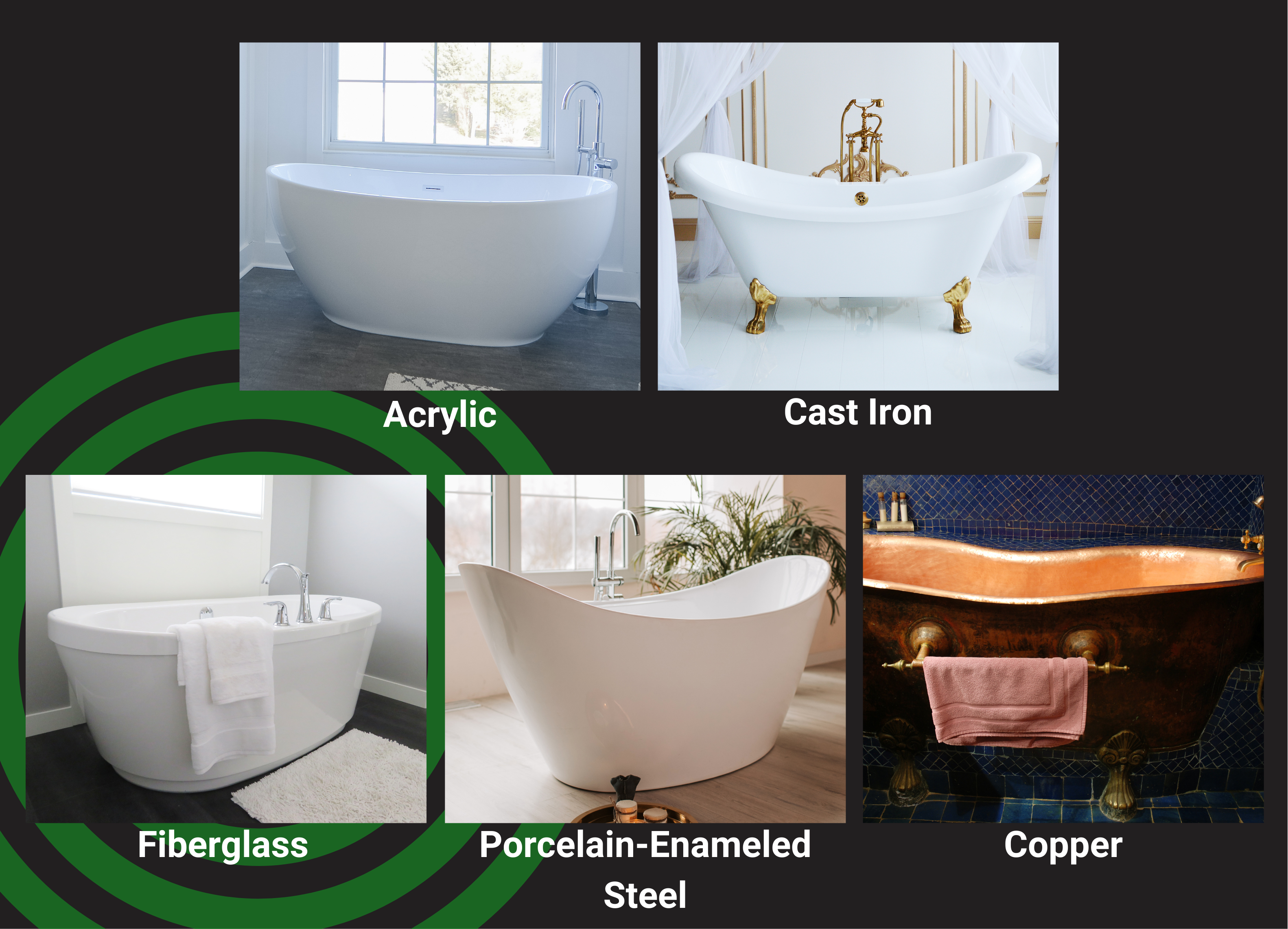 Tub Materials