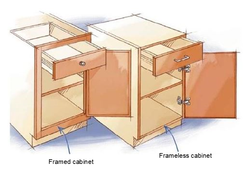 diagram of the difference between framed and frameless cabinets